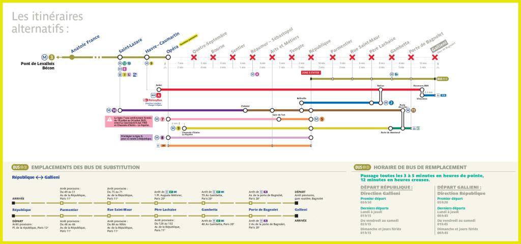 M tro Ligne 3 Travaux Et Fermetures Venir RATP